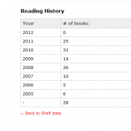 reading_stats