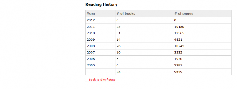 reading_stats