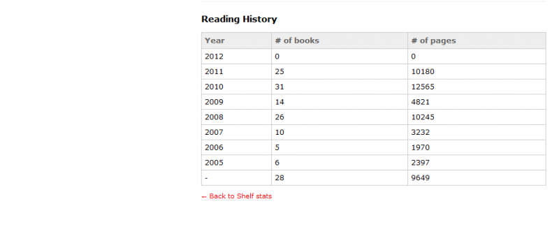 reading_stats